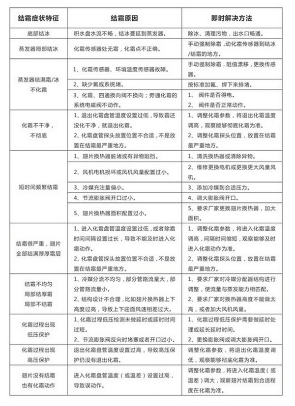 空气源热泵机组结霜原因及应对办法