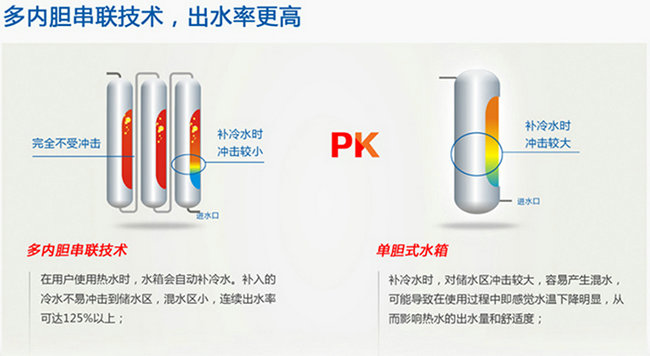 解决空气能热水器出水冷热不均的三重新工艺