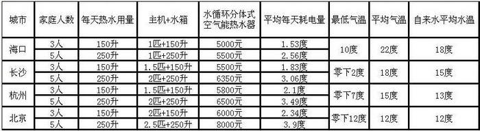 空气能热水器工作原理