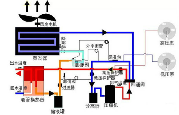 商用型空气源热泵系统结构示意图