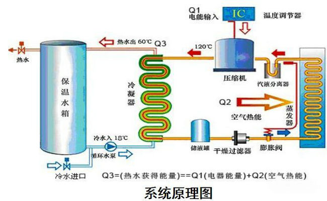 空氣源熱泵熱水器原理