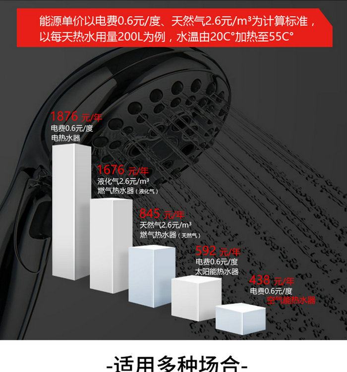 智恩空气能热泵热水器商用顶吹