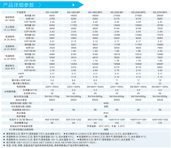 光伏直驱-直流变频冷暖机的详细参数表