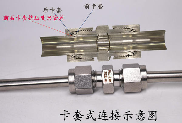 卡套式连接
