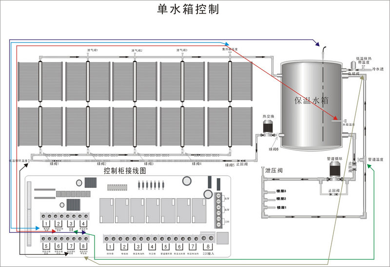智恩太阳能集热工程控制柜说明书：FF01工程安装简图／控制柜接线图