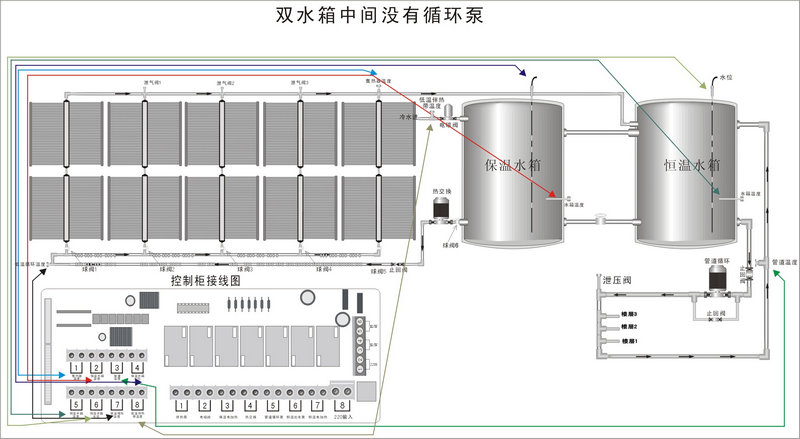 智恩太阳能集热工程控制柜说明书：FF01工程安装简图／控制柜接线图