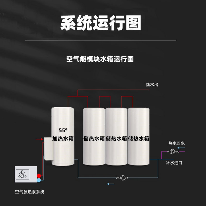 455L承压模块搪瓷水箱