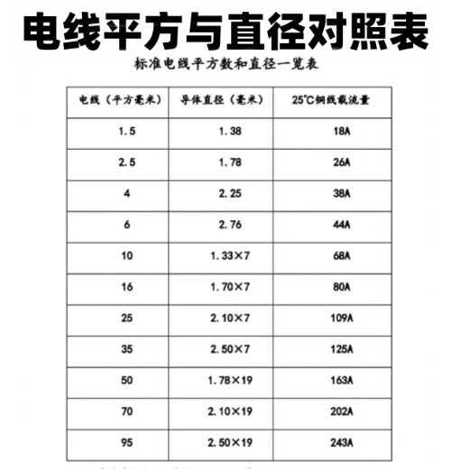 铜线平方与电流对照表