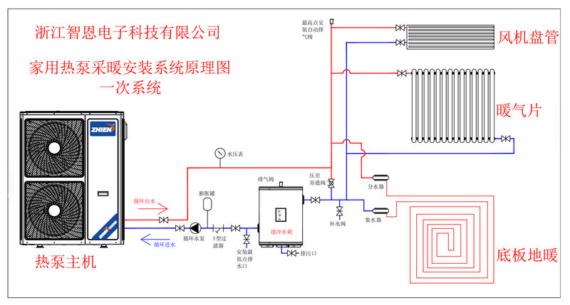热泵采暖系统安装图（一次系统）