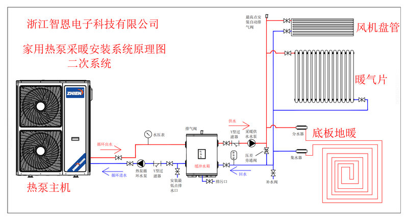 热泵采暖系统安装图（二次系统）