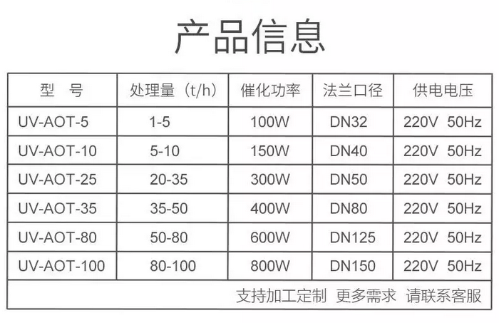 AOT紫外线消毒器