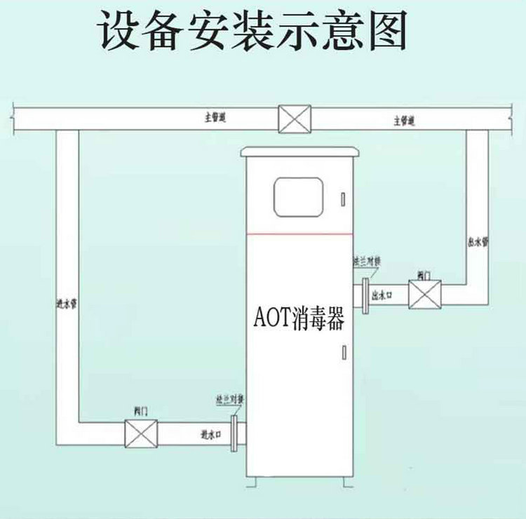 光催化二氧化钛(AOT)消毒装置安装示意图