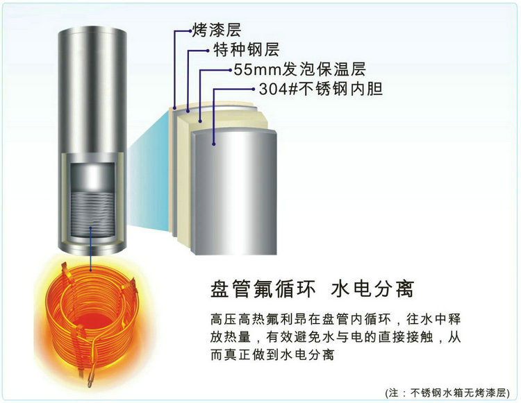 家用空气能热水器水箱