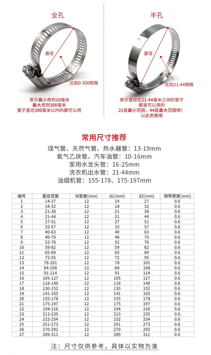 201、304不锈钢卡箍