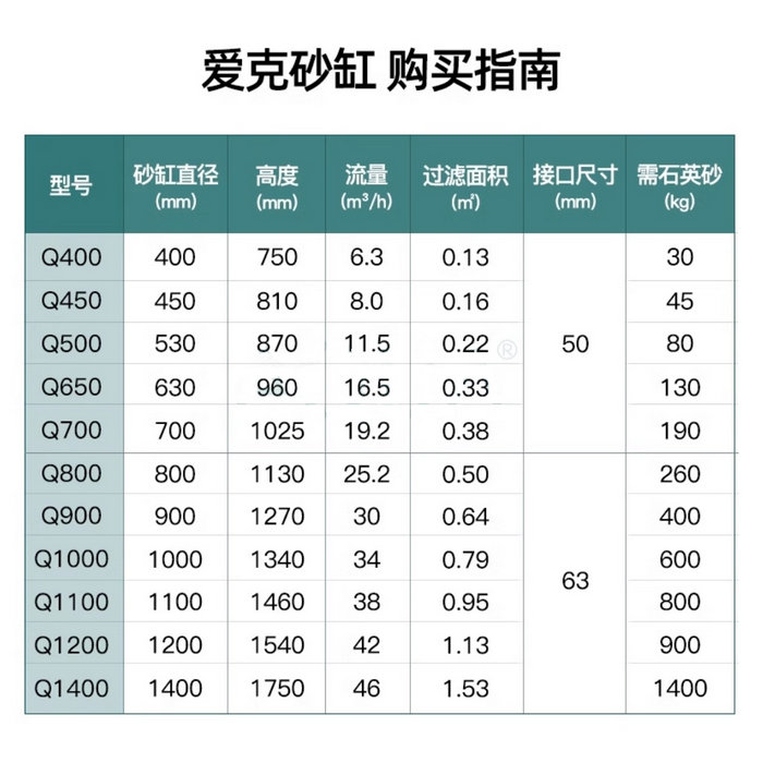 AQUA爱克砂缸过滤器AQUA爱克砂缸过滤器