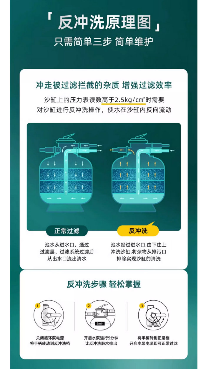 AQUA爱克砂缸过滤器