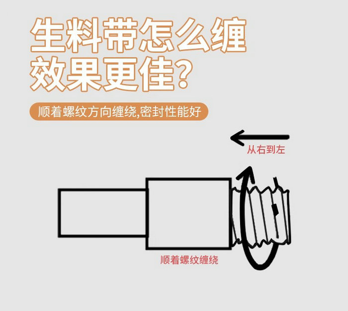 生胶带（聚四氟乙烯）