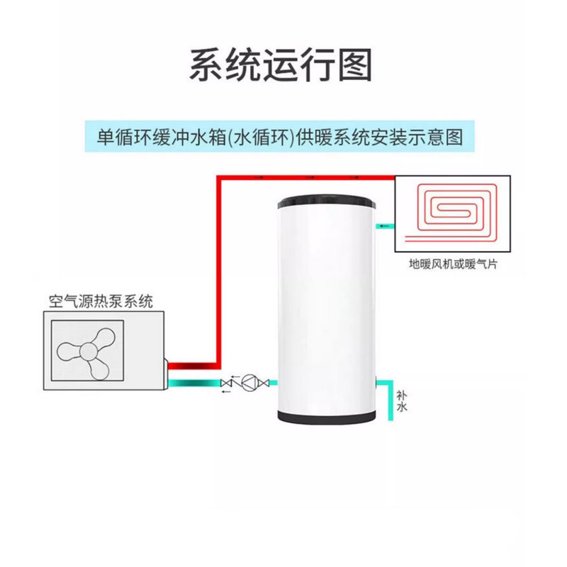 缓冲承压水箱