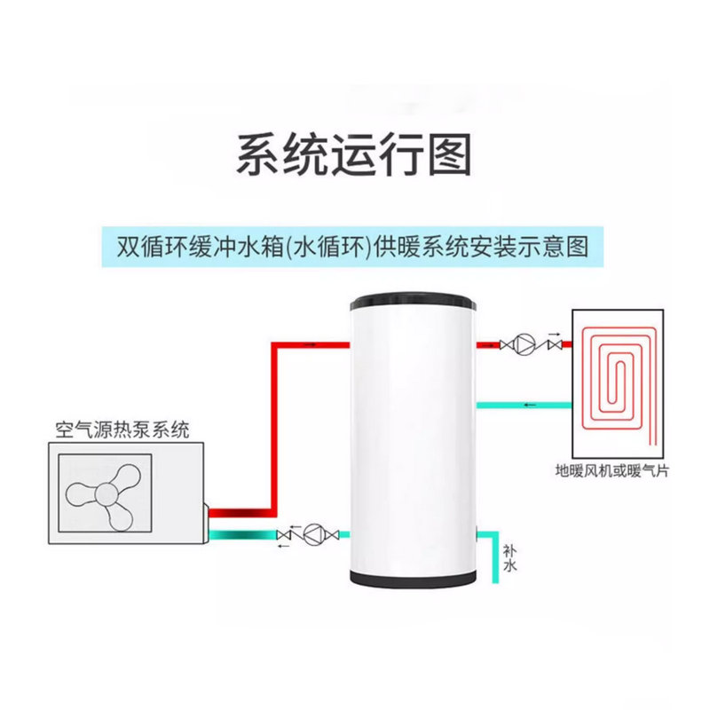 缓冲承压水箱