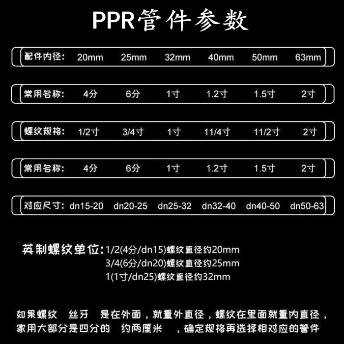 ppr水管配件
