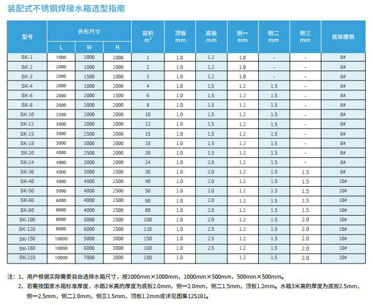 方形不锈钢保温水箱