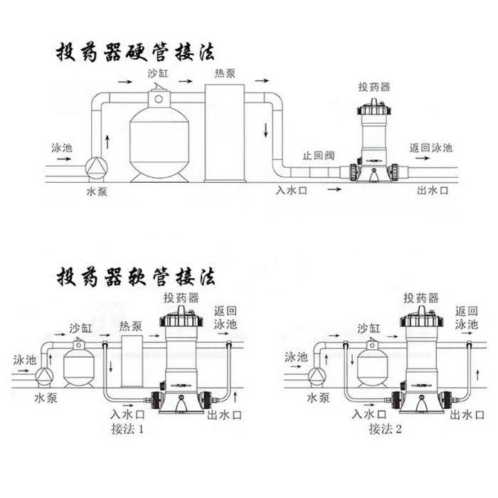 自动投药器（机）