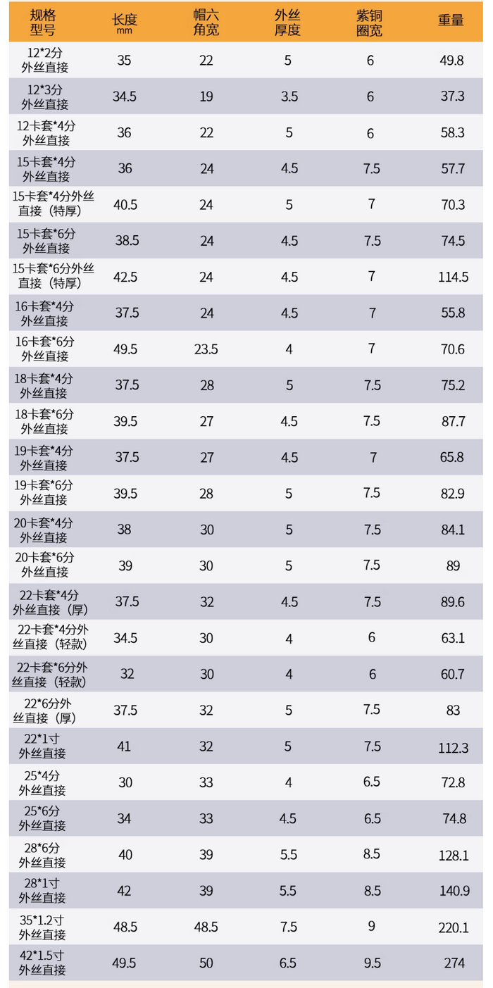 紫铜管接头（平板太阳能集热器铜管卡套直接配件）