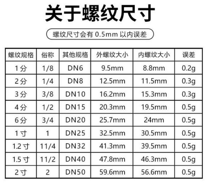 紫铜管接头（平板太阳能集热器铜管卡套直接配件）