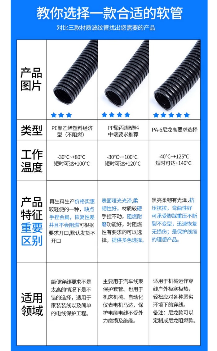 阻燃波纹管软管穿线管