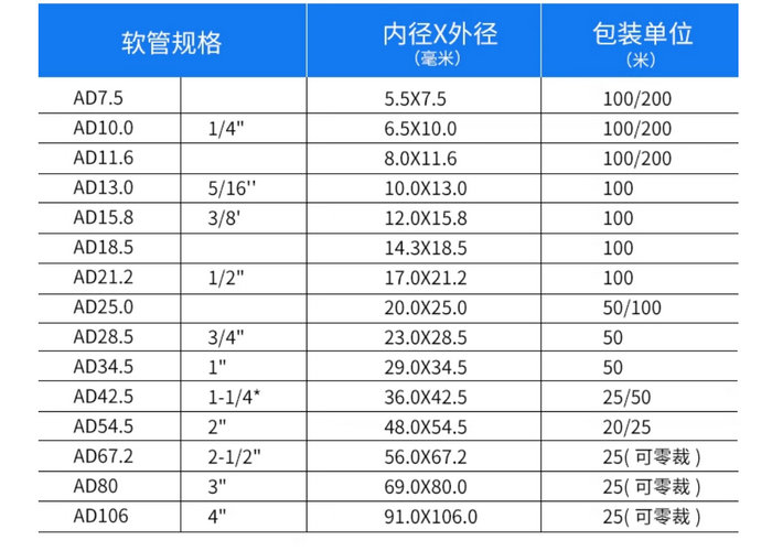 阻燃波纹管软管穿线管