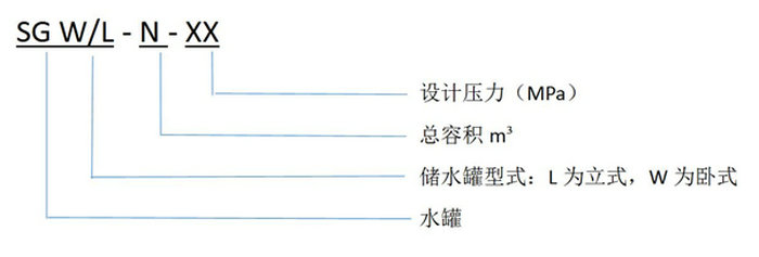 不锈钢承压水箱/贮水罐编号说明