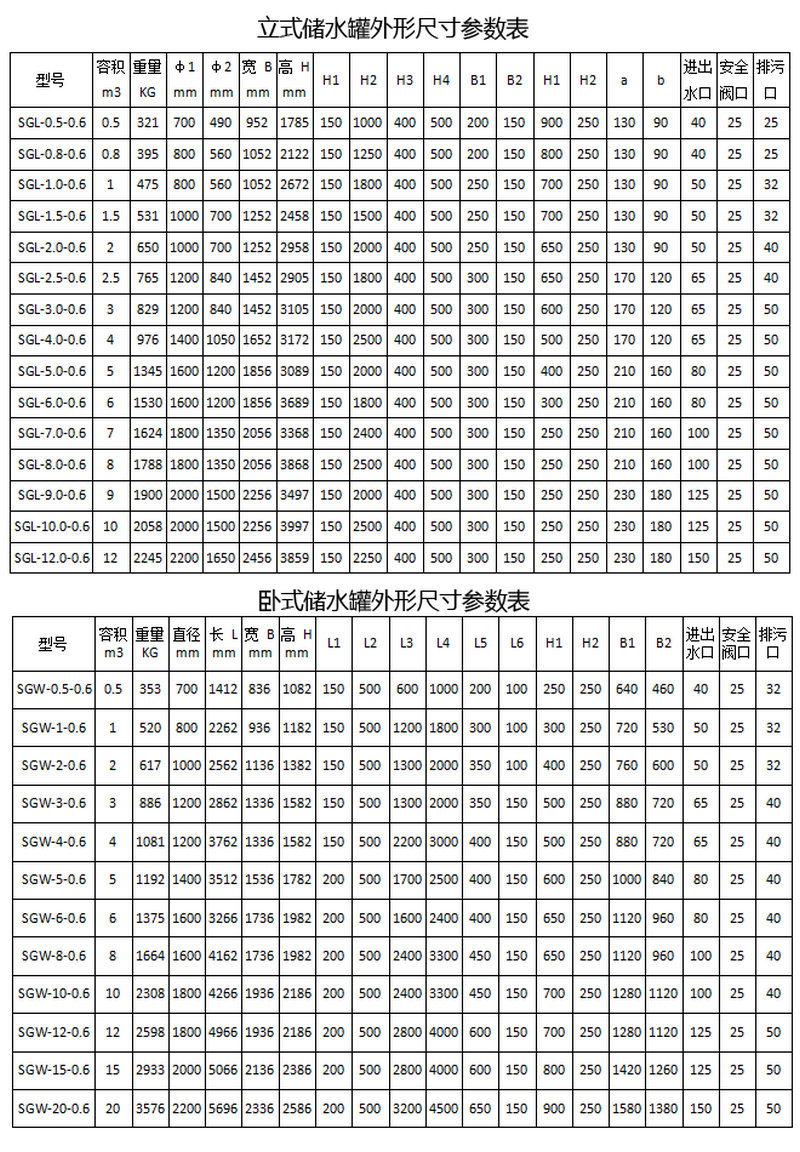 不锈钢承压水箱/贮水罐外形尺寸参数表