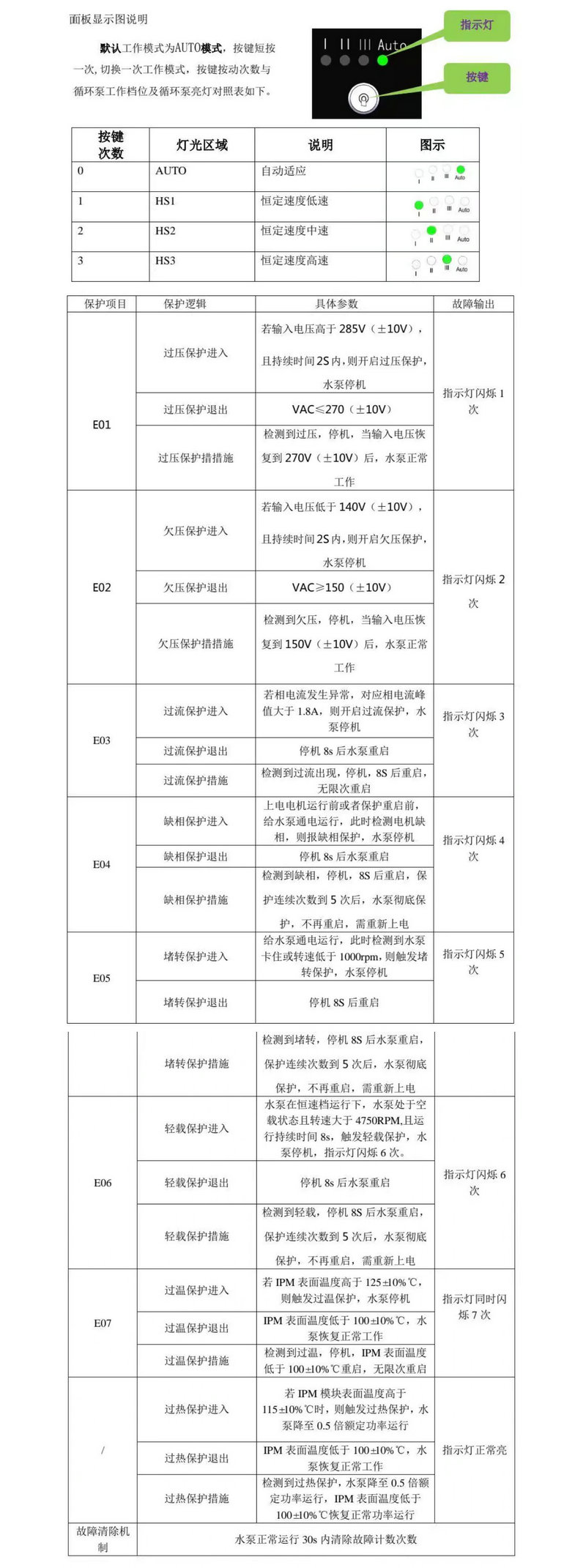 新沪永磁变频自适应屏蔽泵GPA新款使用说明