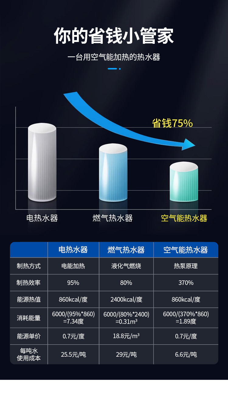 商用空气能热泵热水集成一体机