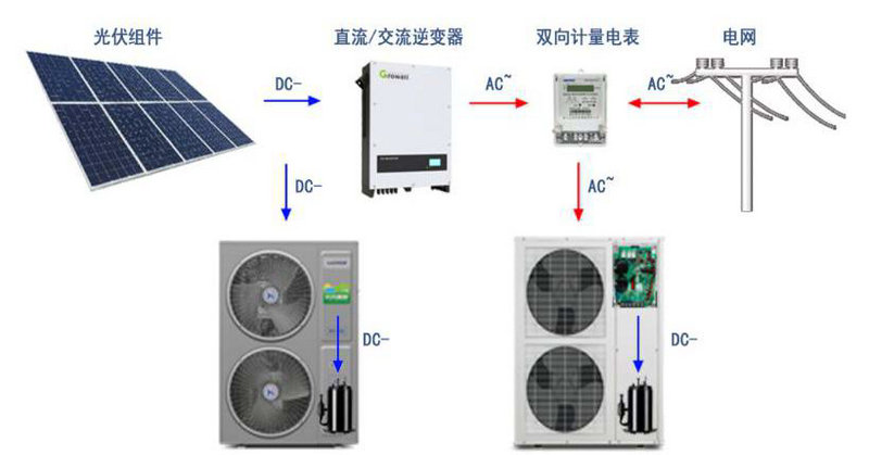 光伏直驱与普通空气能的取电方式对比