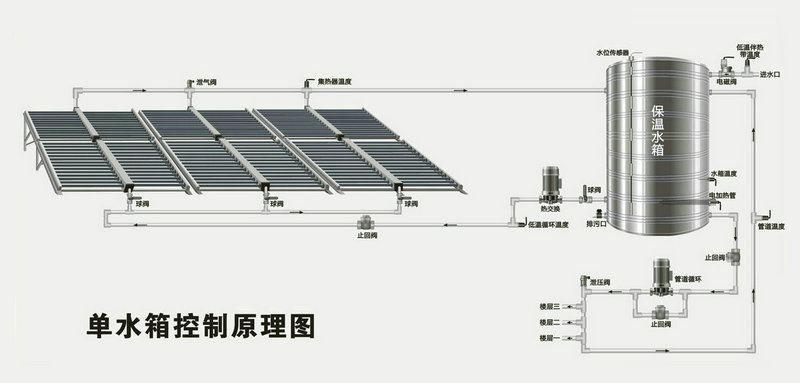 智恩太阳能集热工程系统示意图