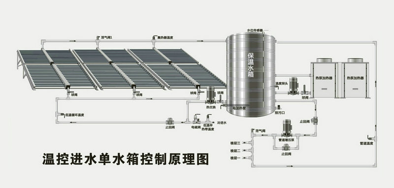 智恩太阳能集热工程系统示意图