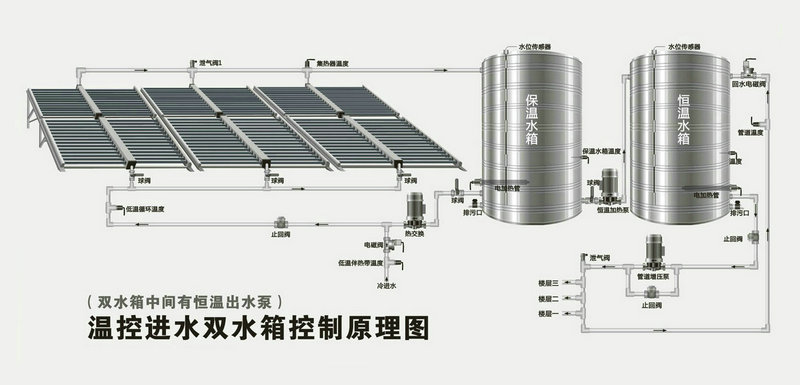 智恩太阳能集热工程系统示意图