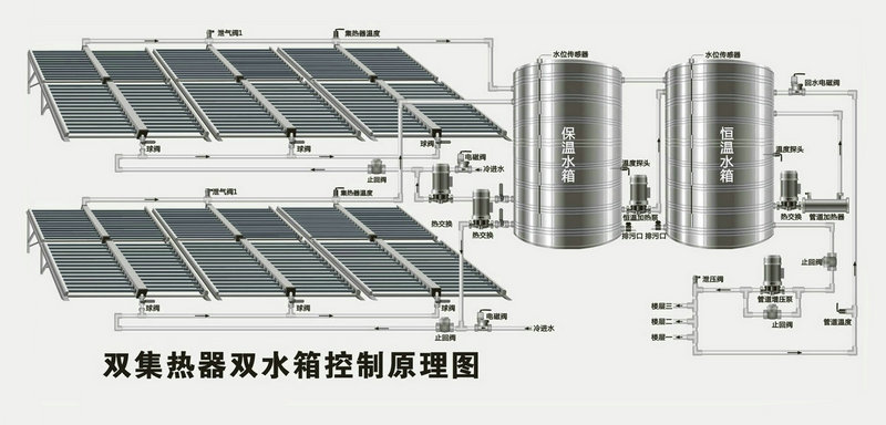 智恩太阳能集热工程系统示意图