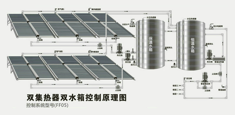 智恩太阳能集热工程系统示意图