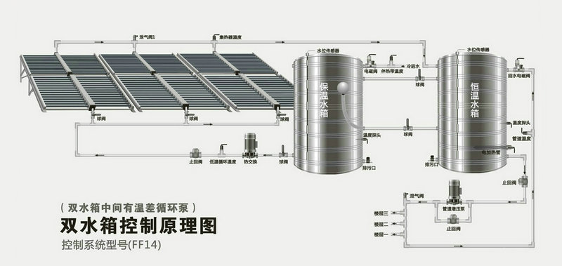智恩太阳能集热工程系统示意图