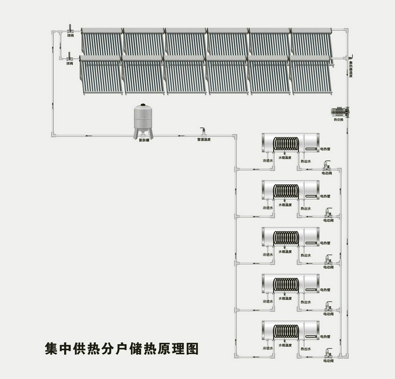 智恩太阳能集热工程系统示意图