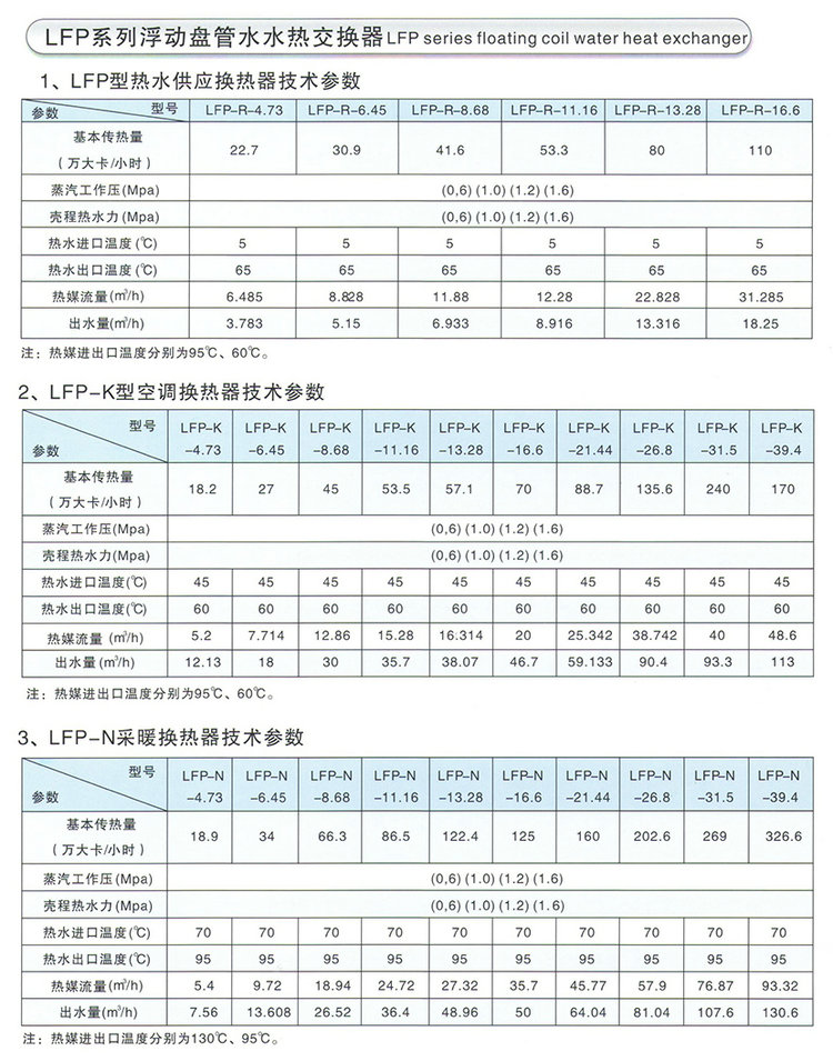 SFP系列浮动盘管热交换器/换热器