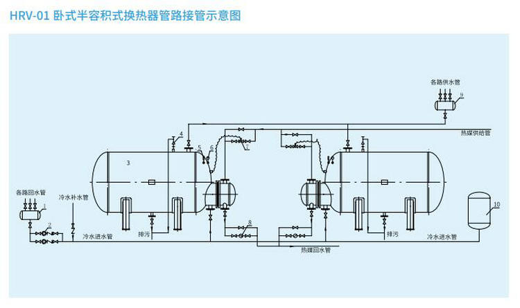 【卧式】HRV-01半容积式热交换器