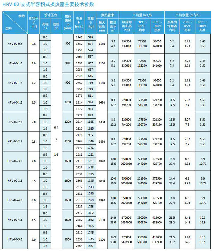 【立式】HRV-02型半容积式换热器