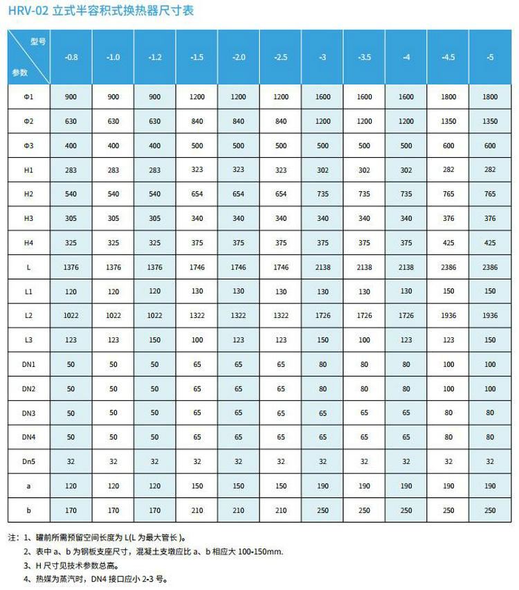 【立式】HRV-02型半容积式换热器