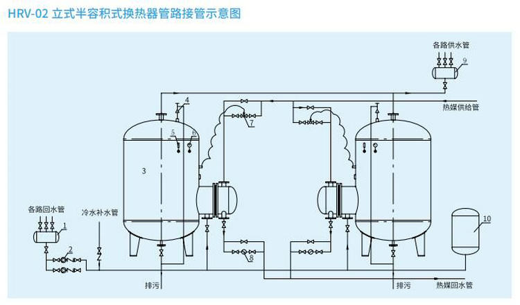 【立式】HRV-02型半容积式换热器
