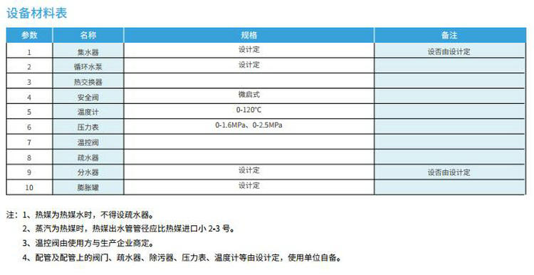 【立式】HRV-02型半容积式换热器