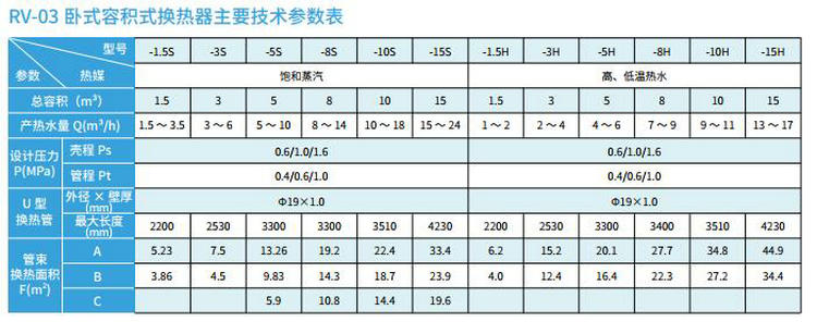 【卧式】RV-03容积式换热器/热交换器