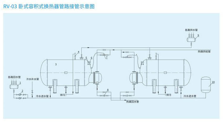 【卧式】RV-03容积式换热器/热交换器